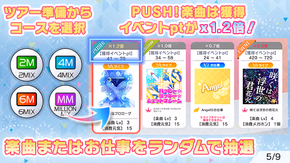 イベントの遊び方 5/9 ページ