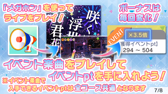 イベントの遊び方 7/8 ページ
