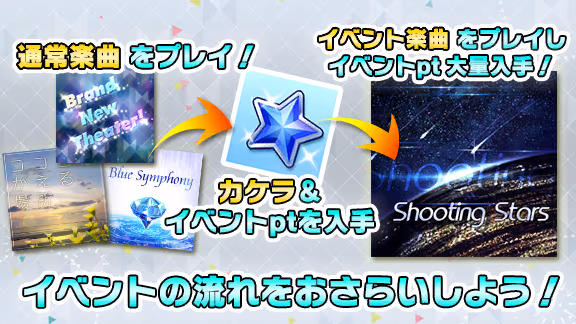 イベントの遊び方 8/8 ページ