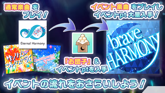 イベントの遊び方 8/9 ページ