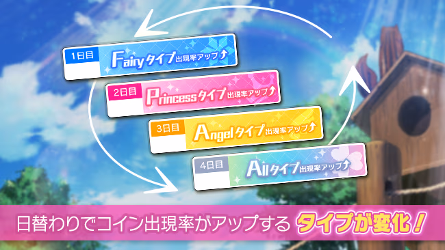 イベントの遊び方 2/8 ページ