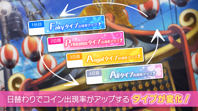 イベントの遊び方 2/8 ページ
