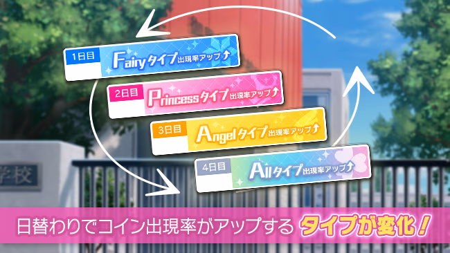 イベントの遊び方 2/7 ページ