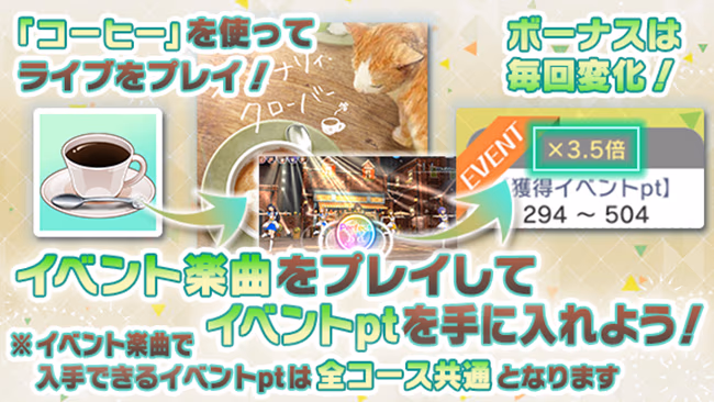 イベントの遊び方 7/9 ページ