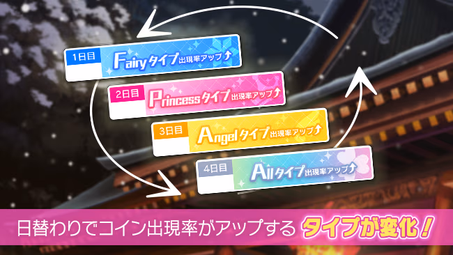 イベントの遊び方 2/7 ページ
