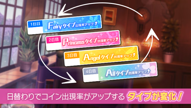 イベントの遊び方 2/7 ページ