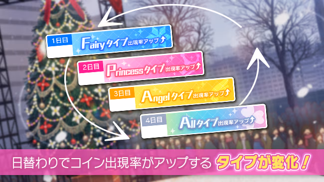 イベントの遊び方 2/7 ページ