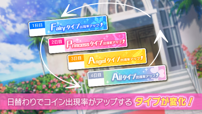 イベントの遊び方 2/8 ページ