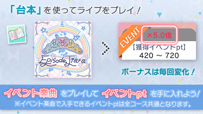 イベントの遊び方 7/8 ページ