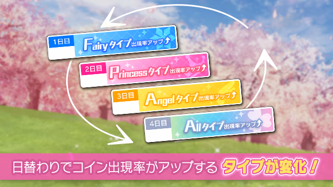 イベントの遊び方 2/8 ページ