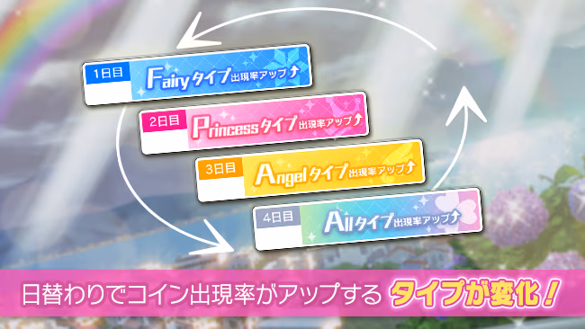イベントの遊び方 2/8 ページ