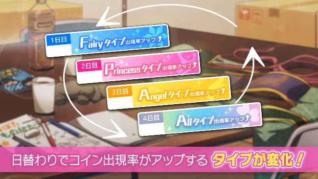 イベントの遊び方 2/8 ページ