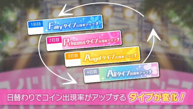 イベントの遊び方 2/7 ページ