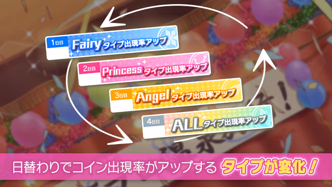 イベントの遊び方 2/3 ページ