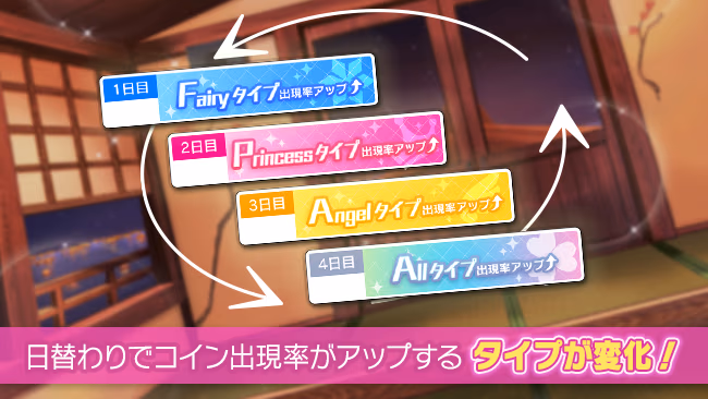 イベントの遊び方 2/7 ページ