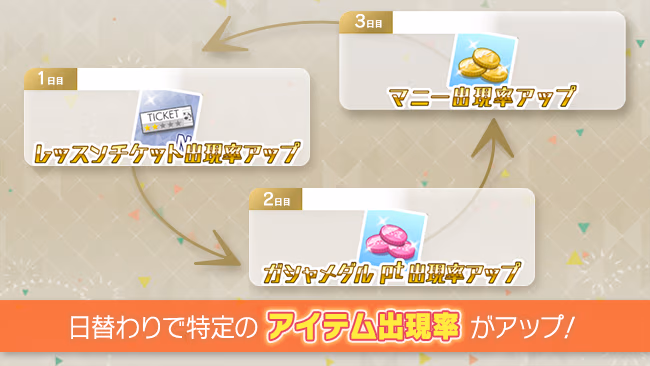 イベントの遊び方 2/2 ページ