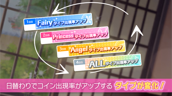 イベントの遊び方 2/3 ページ