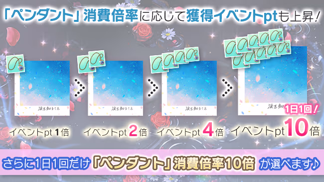イベントの遊び方 16/16 ページ