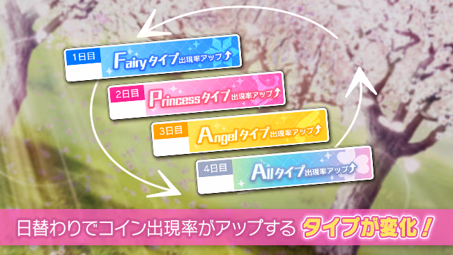 イベントの遊び方 2/7 ページ