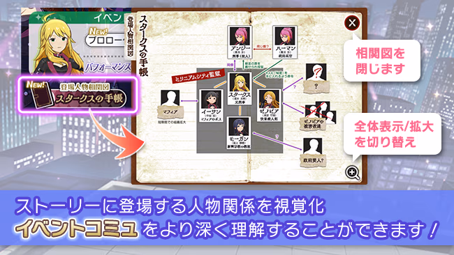 イベントの遊び方 13/14 ページ