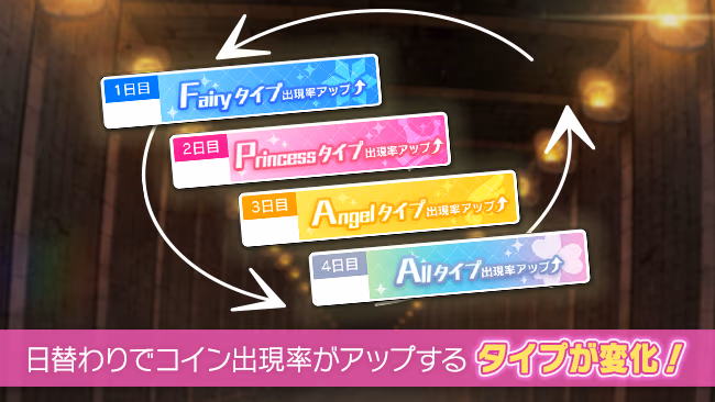 イベントの遊び方 2/8 ページ