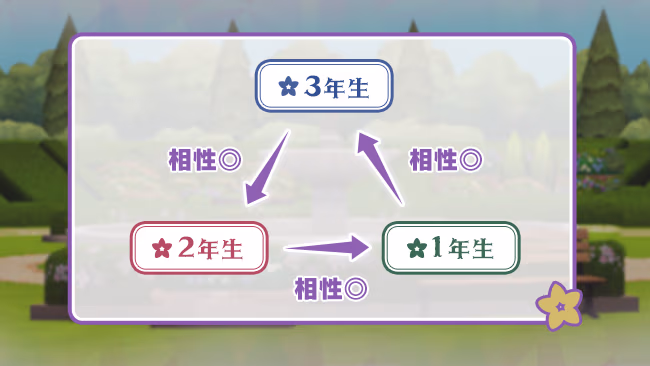 遊び方 266/702 ページ