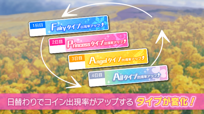 イベントの遊び方 2/8 ページ