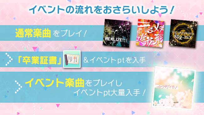 イベントの遊び方 14/15 ページ