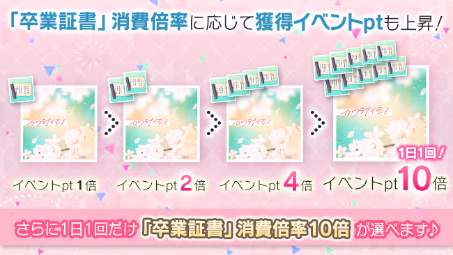 イベントの遊び方 15/15 ページ