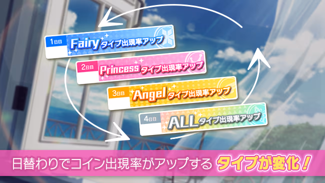 イベントの遊び方 2/3 ページ