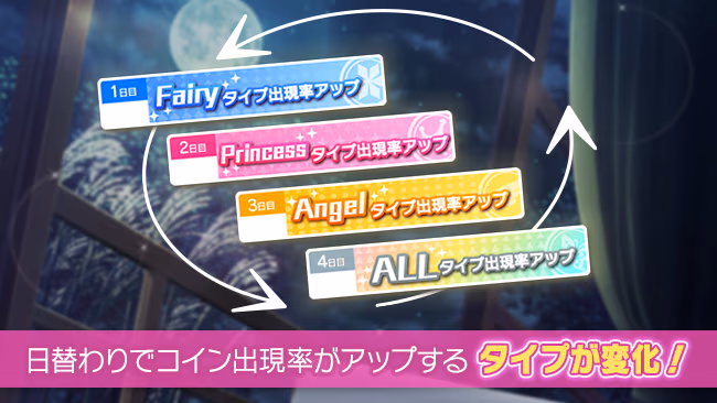 イベントの遊び方 2/3 ページ