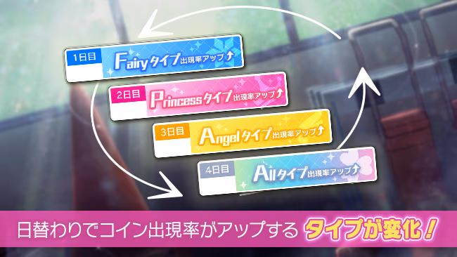 イベントの遊び方 2/7 ページ