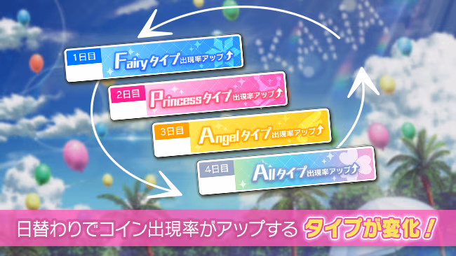 イベントの遊び方 2/8 ページ