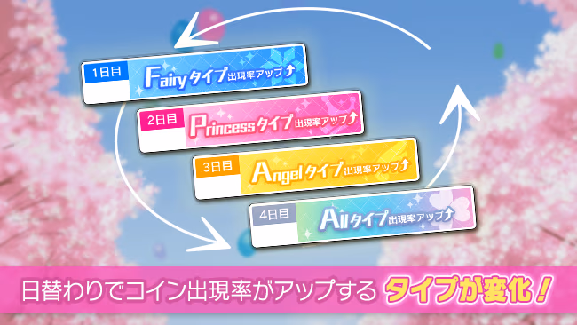 イベントの遊び方 2/8 ページ