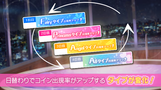 イベントの遊び方 2/8 ページ