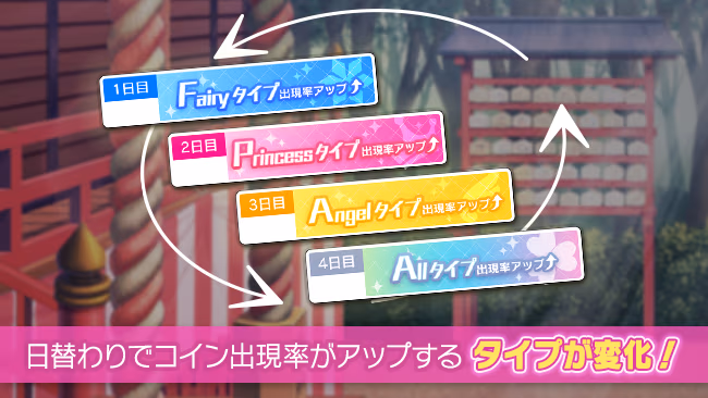 イベントの遊び方 2/7 ページ