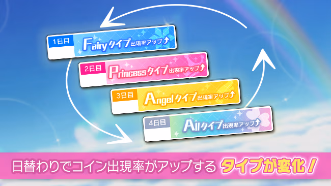 イベントの遊び方 2/8 ページ