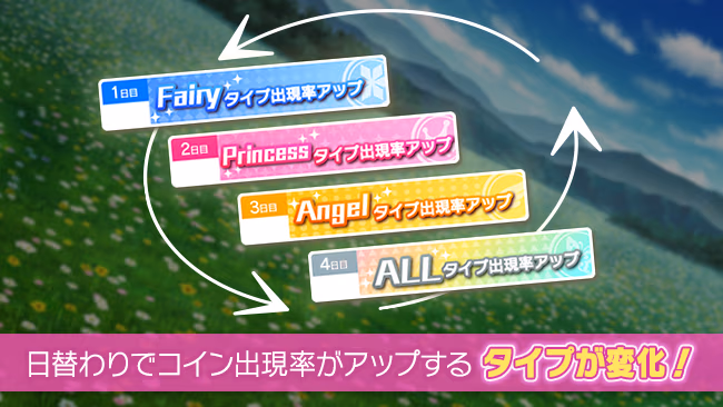 イベントの遊び方 2/3 ページ
